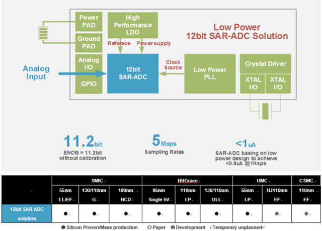 走牛2021 集成電路產業會更火熱嗎？