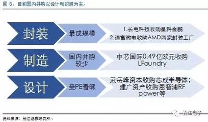 中資征戰(zhàn)集成電路市場 于并購潮中披荊前行