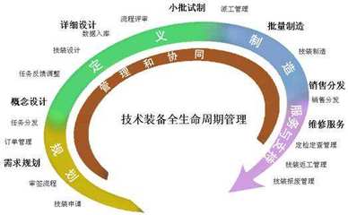 項(xiàng)目管理中六大核心角色 項(xiàng)目經(jīng)理、產(chǎn)品經(jīng)理、運(yùn)營經(jīng)理、設(shè)計(jì)經(jīng)理、技術(shù)經(jīng)理、工程經(jīng)理的比較分析